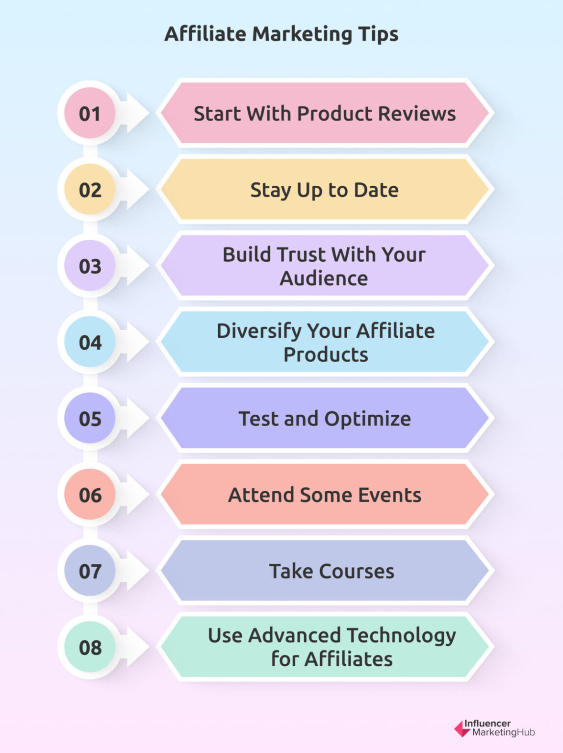 Affiliate Marketing Tips That Actually Drive Results