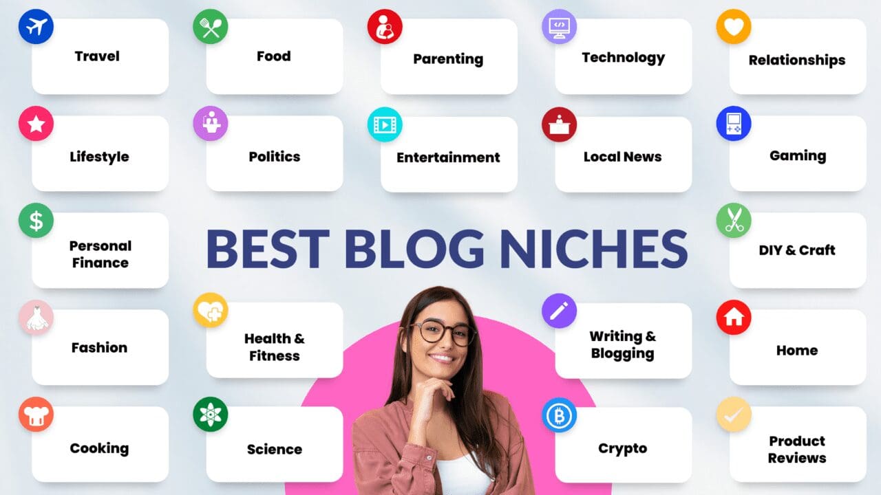 Best Blogging Niches That Drive Traffic and Revenue in 2025