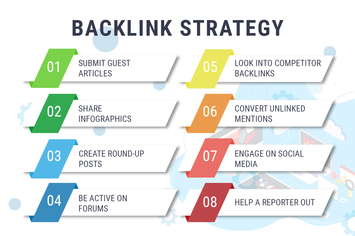 Effective Free Backlink Strategies for Website Growth