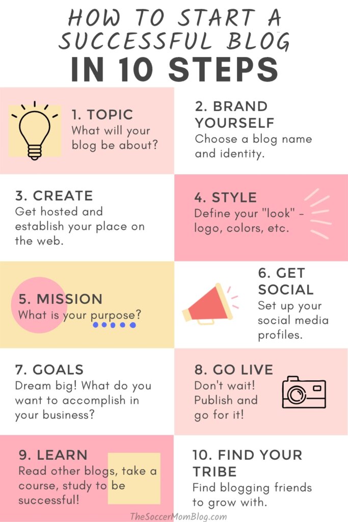 How to Start a Blog: A Practical Guide for Beginners