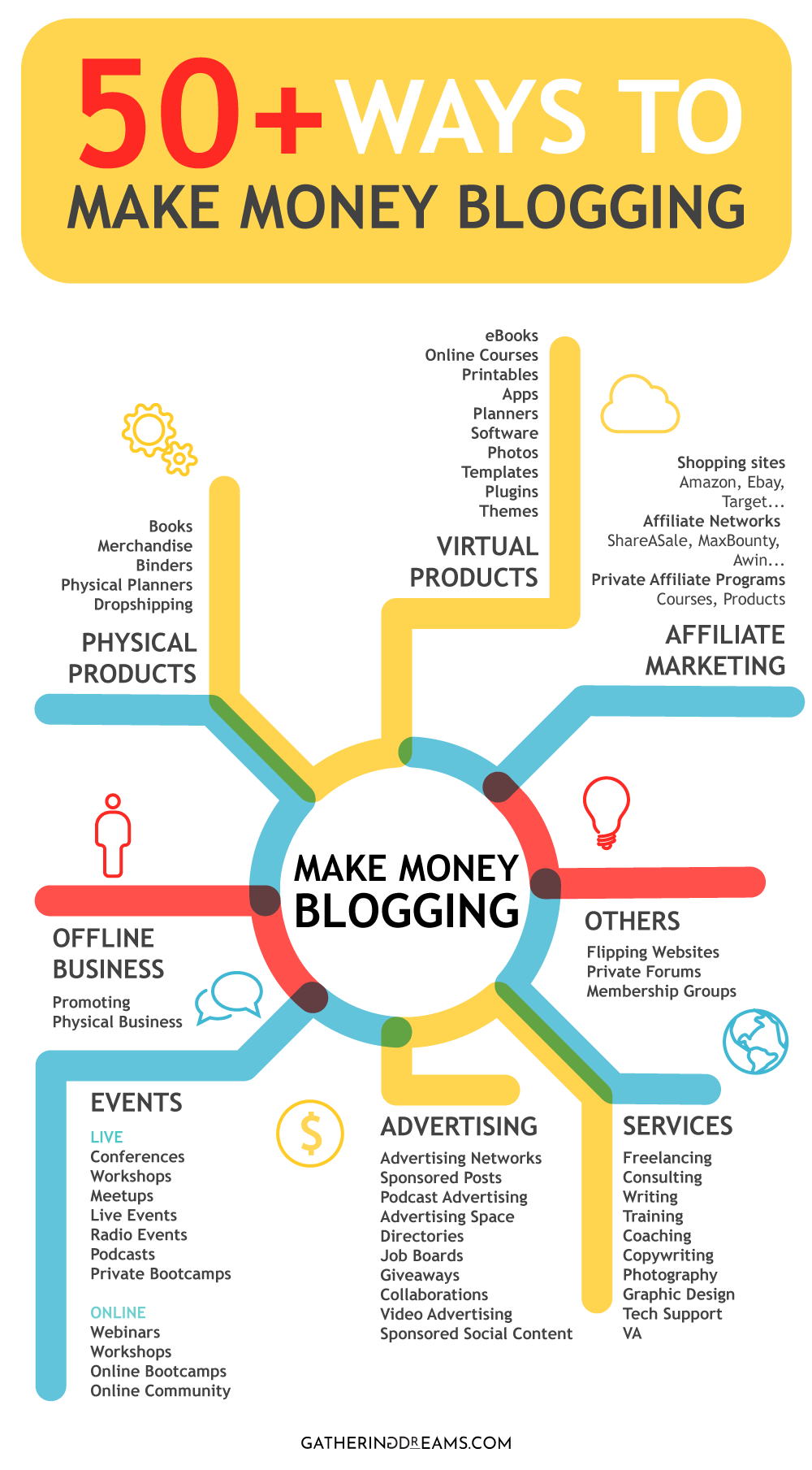 Make Money Blogging: How Bloggers Actually Earn Income Online