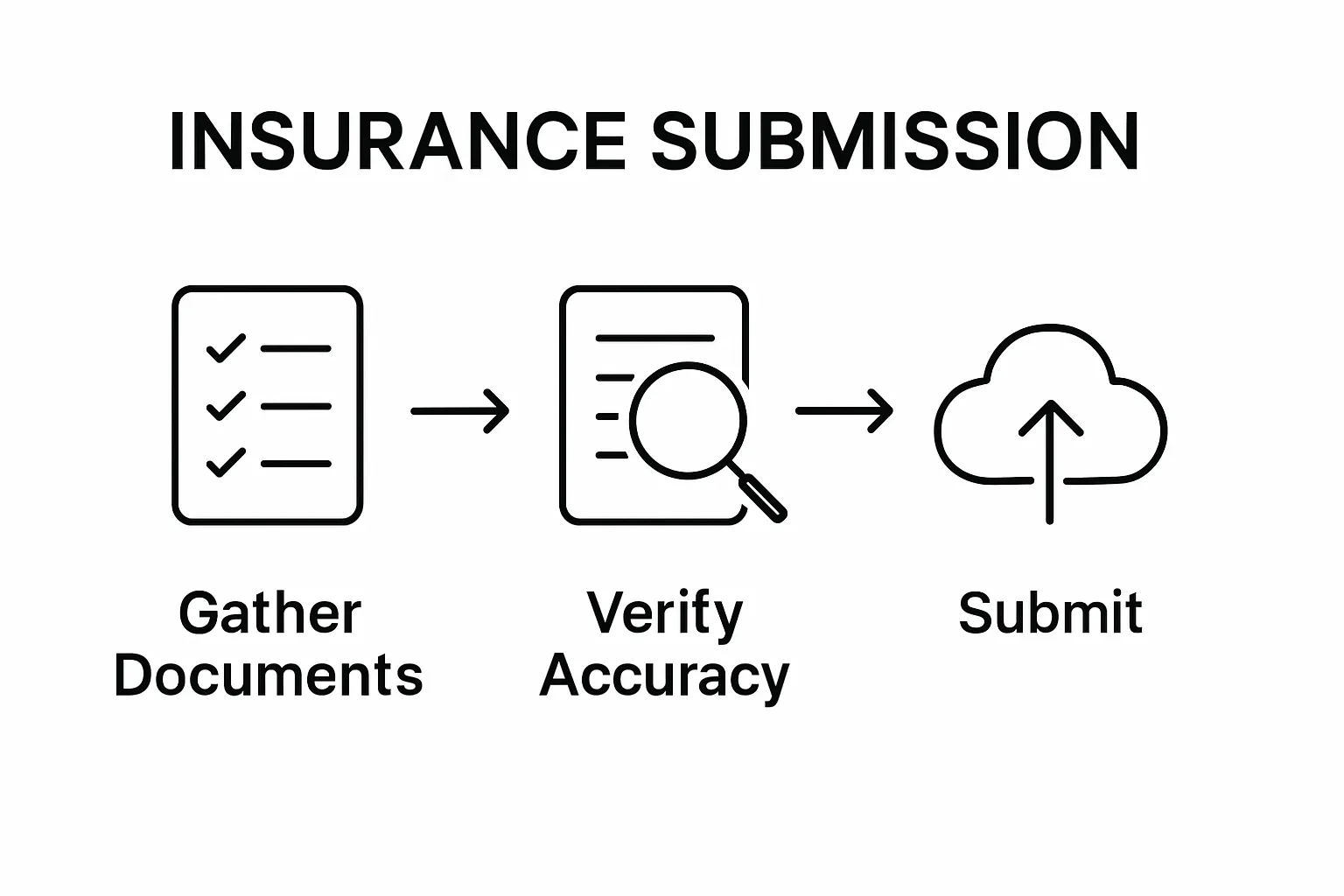 How to Submit Insurance Article for Publication