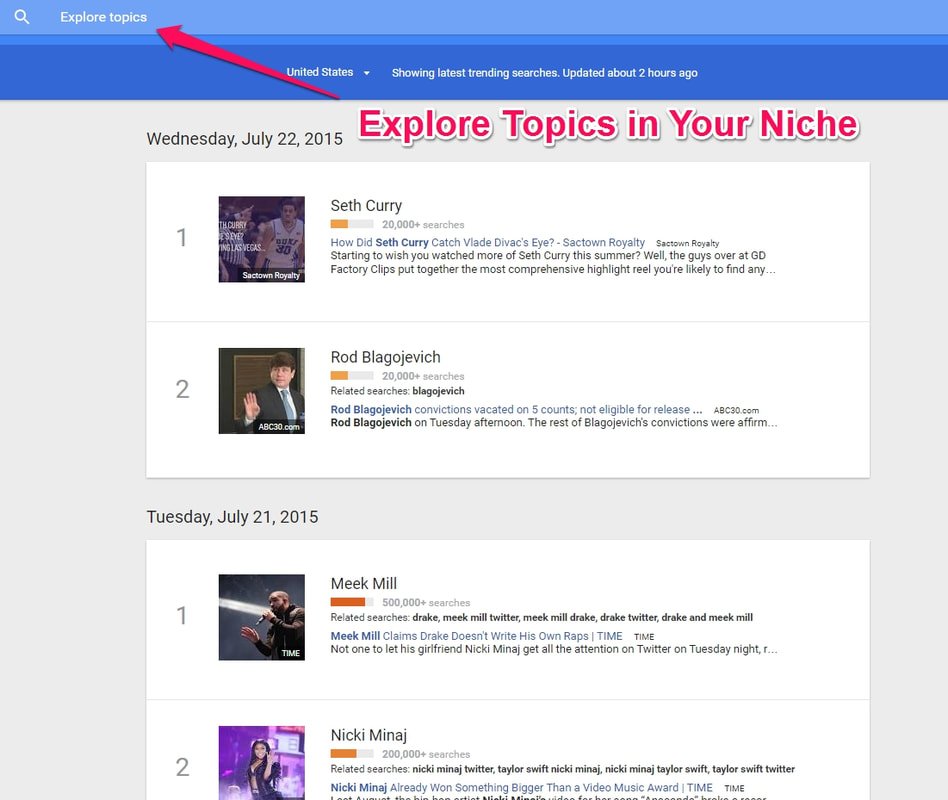 Uploadblog-com-trending-posts: What Drives Viral Content in 2024